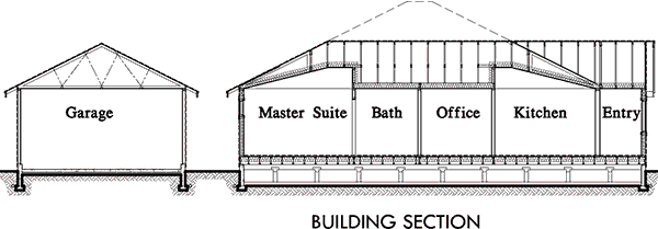 Additional Info for One Level Design w/ Sun Room