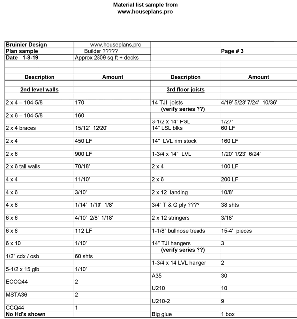 Materials List Sample Materials List Sample